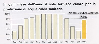 apporto_annuo