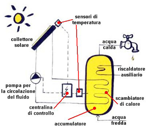 impianto_solare